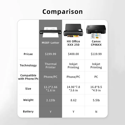 Stampante portatile wireless 🖨️🔥| Compatibile con telefoni cellulari e laptop 💻📱